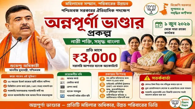 Annapurna Bhandar